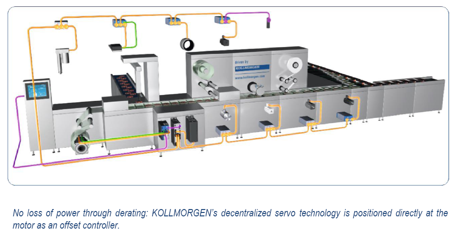 AKDN Servodrive Multitalent AKDN Servodrive Multitalent